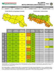 ALLERTA METEO