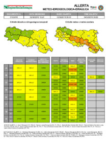 Allerta Meteo (arancione) - Possibili nevicate