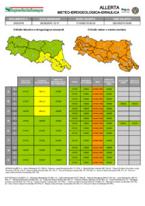 Allerta Meteo (arancione)